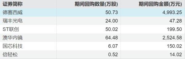 在线配资交易网址 153股获融资买入超亿元，中际旭创获买入8.95亿元居首