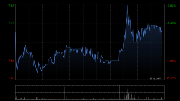 配资炒股门户 药师帮5月15日回购70万股股份 执行董事陈飞增持10万股股份